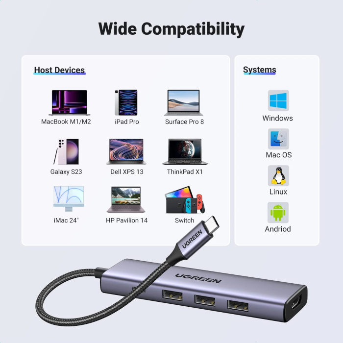 Ugreen 5-v-1 USB-C Hub (100 W PD, 4K@30Hz HDMI) - slika 3