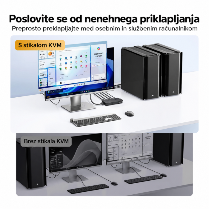 Ugreen HDMI KVM stikalo za upravljanje 2 računalnikov in 1 monitorja 4K@60Hz - slika 4