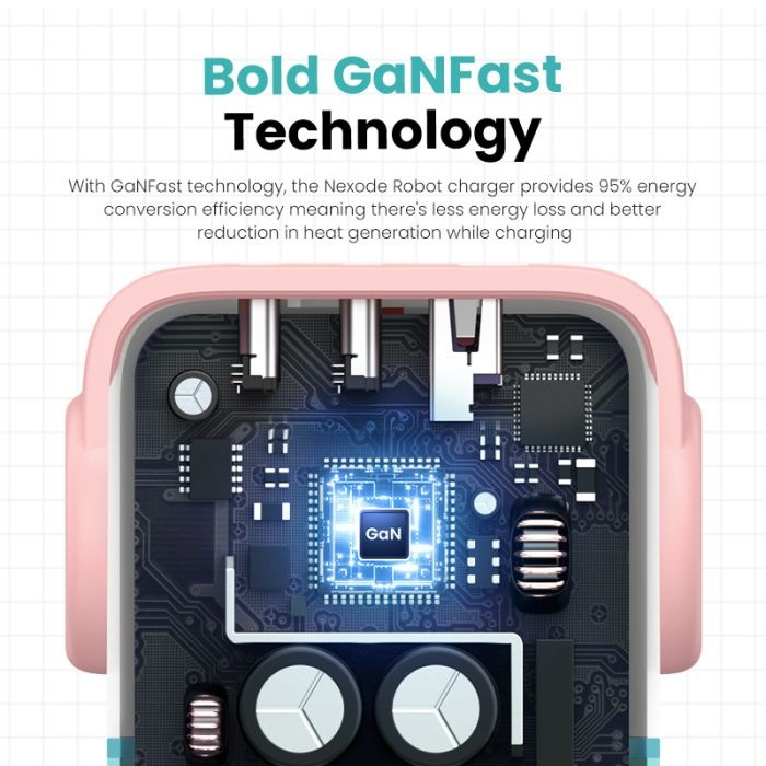 Ugreen Nexode Robot GaN 65W Polnilnik - Roza - slika 4
