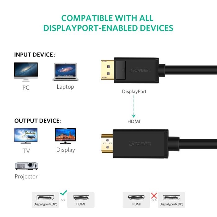 Ugreen DP na HDMI kabel (M-M) 1,5m - polybag - slika 4
